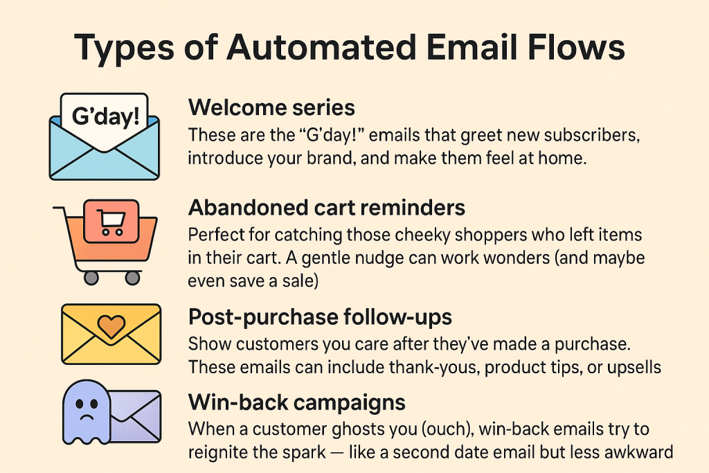 emailflows types